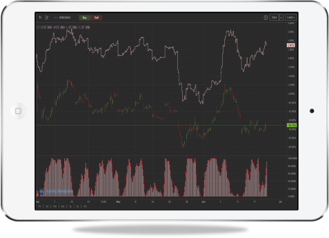 Access over 50 different indicators